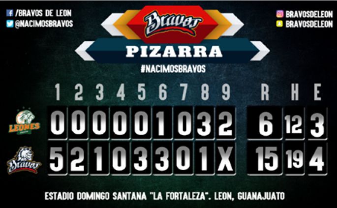 Los leones pierden la serie por paliza ante los Bravos: 15x6.