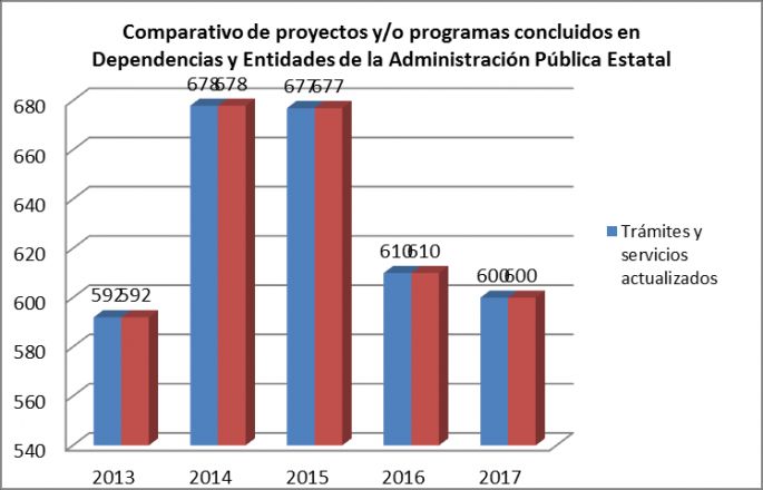 La Comisión Estatal de Mejora Regulatoria presenta el informe de resultados de 2017.