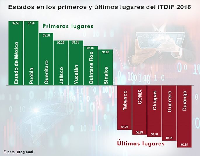 Yucatán, entre los estados más transparentes del país