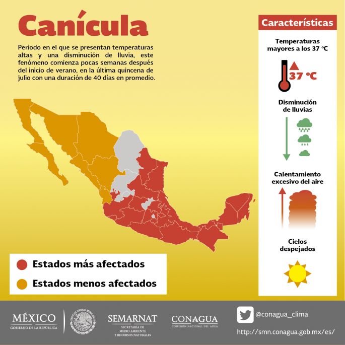 La Península de Yucatán entra en la fase inicial de la Canícula