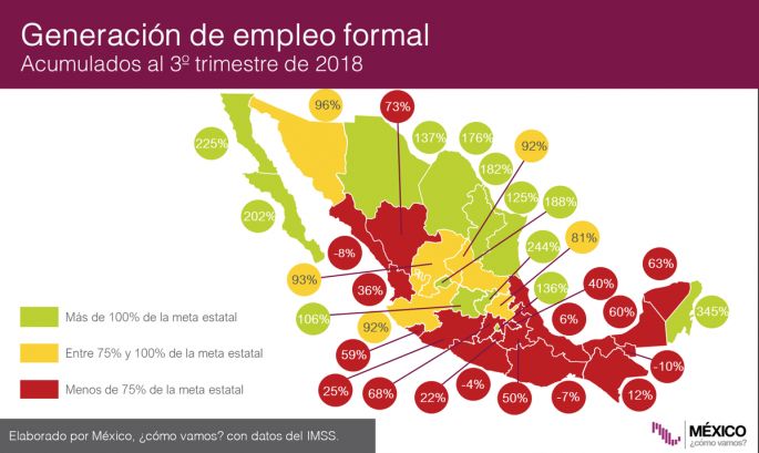 Yucatan, con focos rojos en generación de empleo formal