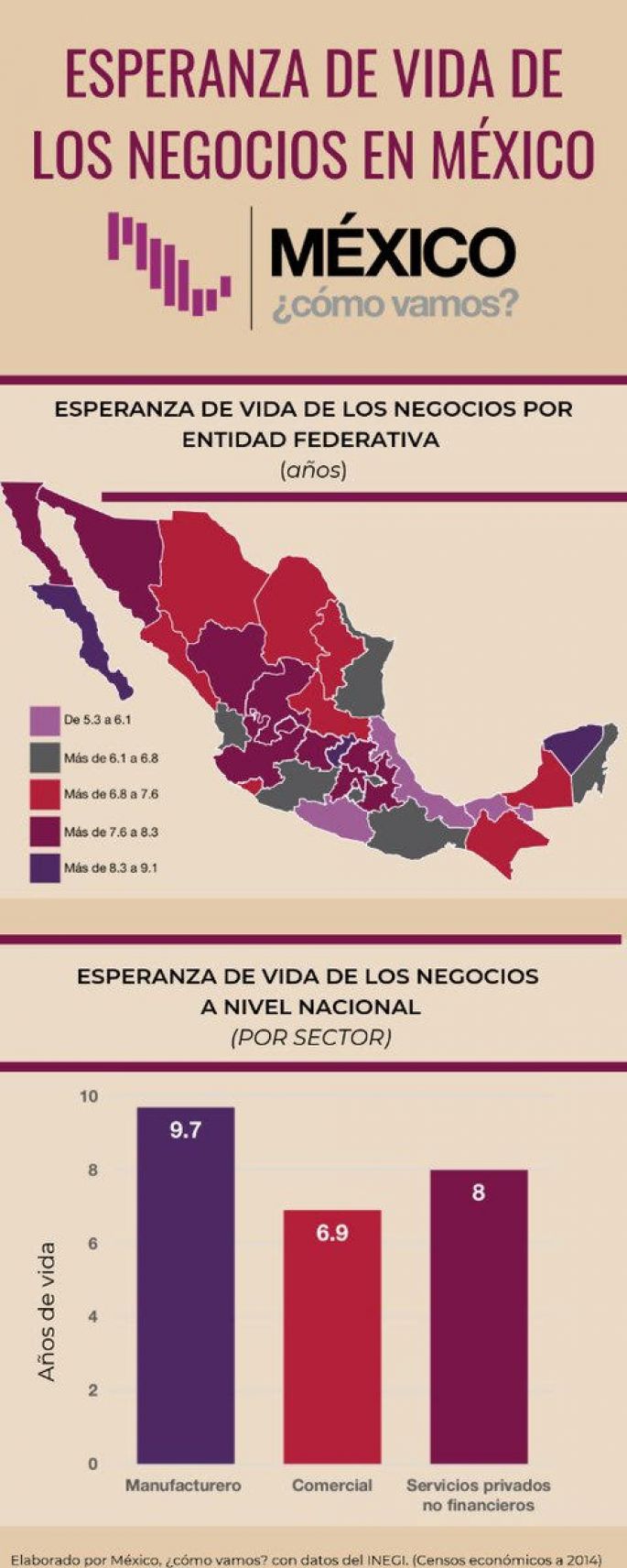 Yucatán, entre los tres estados del país con mejor “calidad de vida” de los negocios
