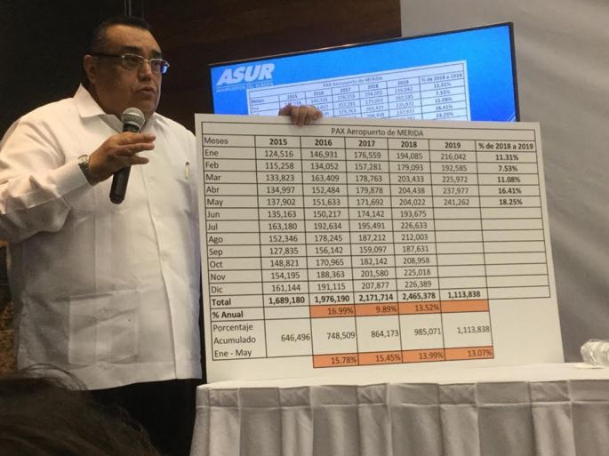 Aeropuerto de Mérida alcanza cifras récord de llegadas en mayo