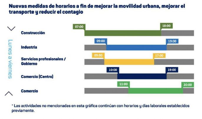 Establecen horarios escalonados supuestamente para mejorar la movilidad y proteger la salud de los yucatecos