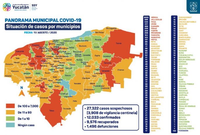 No bajan las estadísticas de Covid en Yucatán, hoy se reportan 34 fallecimientos y 211 nuevos contagios 