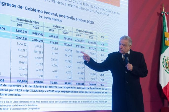 Asegura AMLO que el próximo año crecerá la economía, se recuperarán empleos y habrá bienestar