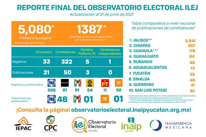 Creció el interés de la ciudadanía por conocer a quienes compitieron para un cargo público: Ilej