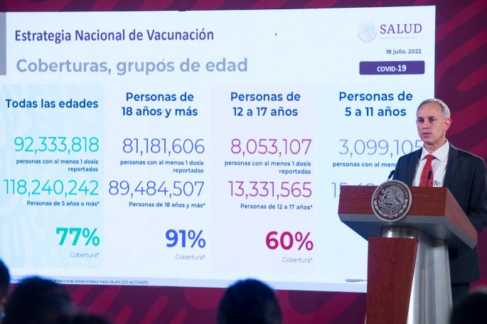 En México, siete de cada diez personas que pierden la vida por COVID-19 no están vacunadas