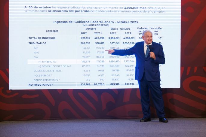 AMLO propone destinar fideicomisos extintos del Poder Judicial para ayudar a población afectada de Acapulco