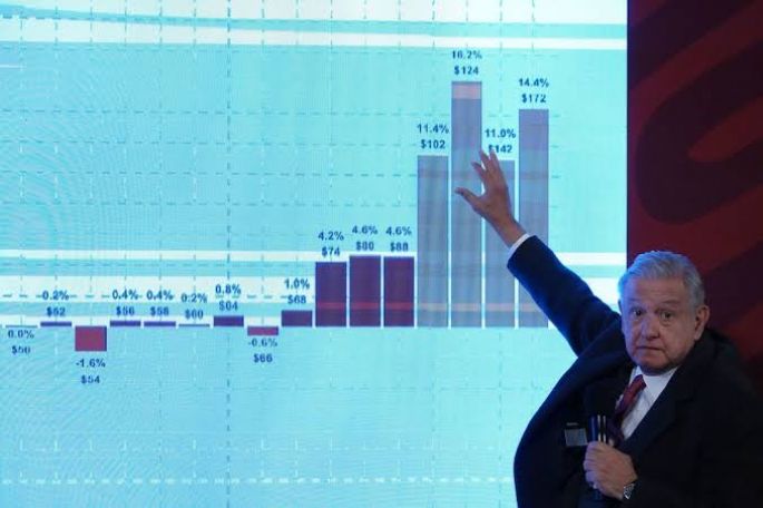 México reduce su deuda externa