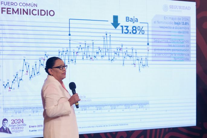 En México el homicidio doloso, secuestro y robo de vehículo se mantienen a la baja durante mayo
