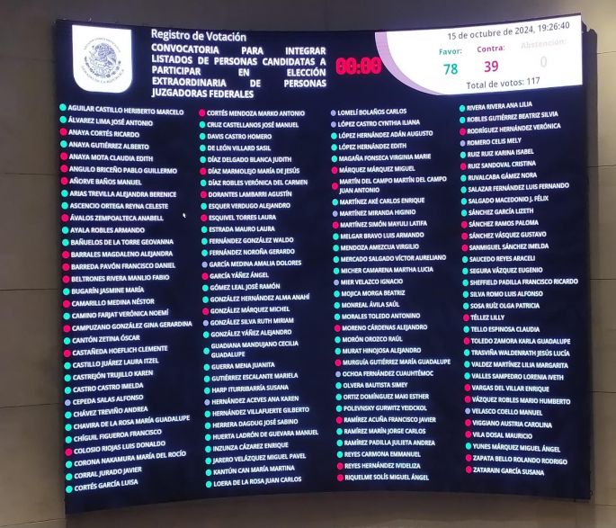 El Senado aprueba convocatoria para renovar cargos del Poder Judicial de la Federación