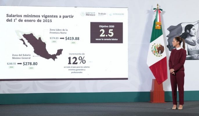 Anuncia Claudia Sheinbaum incremento del 12% al salario mínimo en 2025