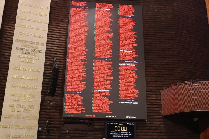 Diputados aprueban en lo general, con 358 votos, el Presupuesto de Egresos de la Federación 2026